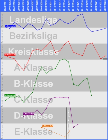 Mannschaften